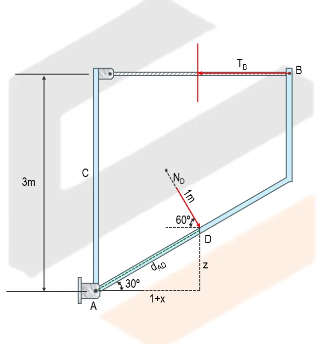 Equilibrium of Non-Concurrent Force Systems | Statics of Rigid Bodies – Problem 9: – Diagram
