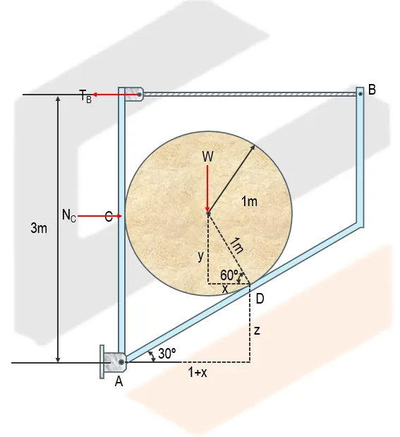 Equilibrium of Non-Concurrent Force Systems | Statics of Rigid Bodies – Problem 9: – Diagram