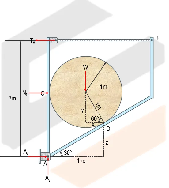 Equilibrium of Non-Concurrent Force Systems | Statics of Rigid Bodies – Problem 9: – Diagram