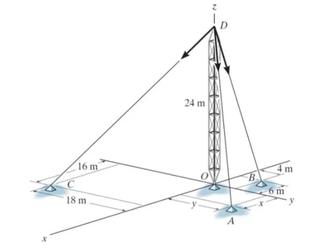 Forces in Space (3D Systems) | Statics of Rigid Bodies â€“ Problem 1: â€“ Diagram