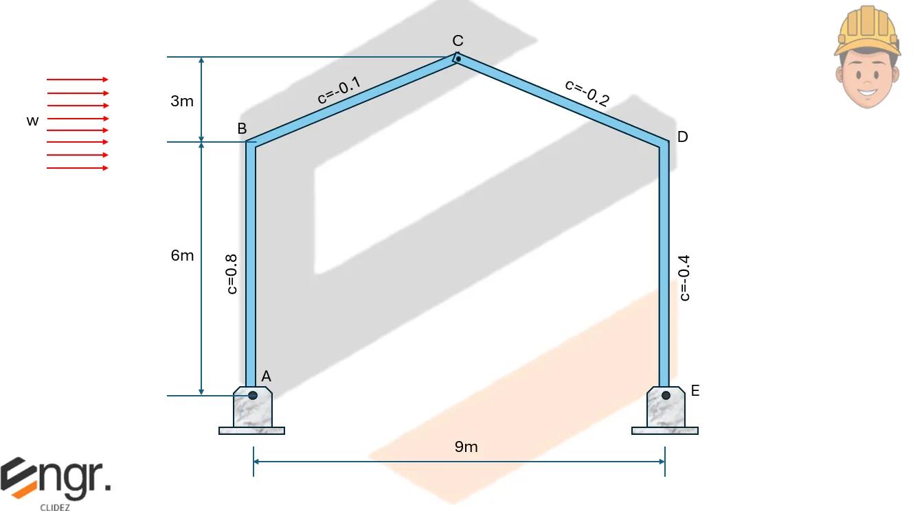 Analysis of Pin-connected Frames | Statics of Rigid Bodies – Problem 3: – Diagram