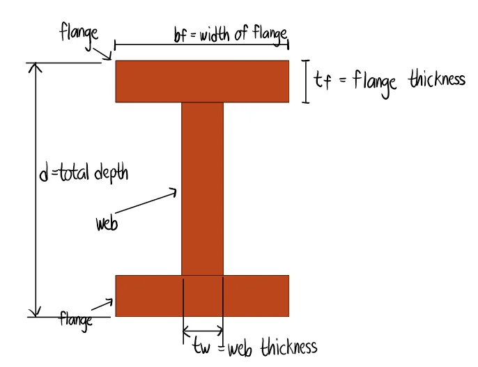 Moment of Inertia | Statics of Rigid Bodies – Problem 3: – Diagram