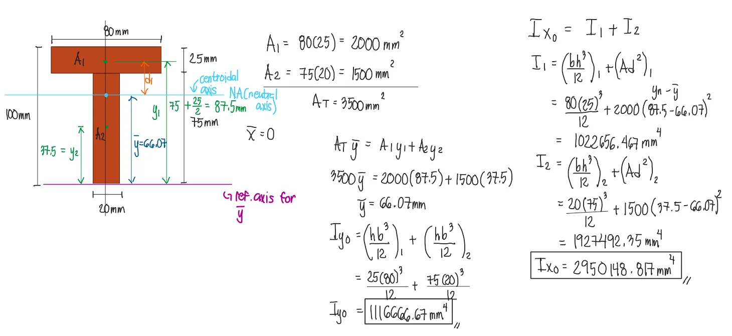 Moment of Inertia | Statics of Rigid Bodies – Problem 1: – Diagram