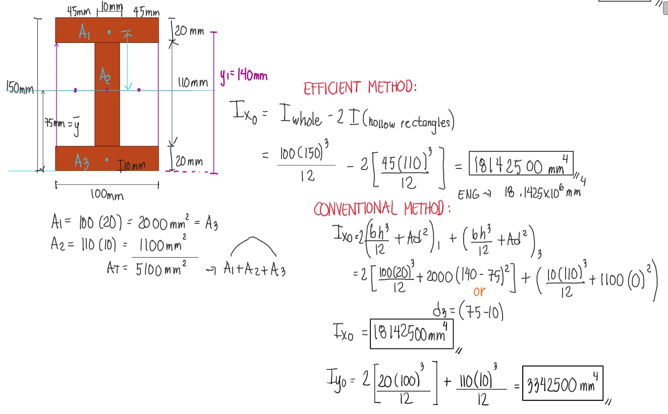 Moment of Inertia | Statics of Rigid Bodies – Problem 3: – Diagram