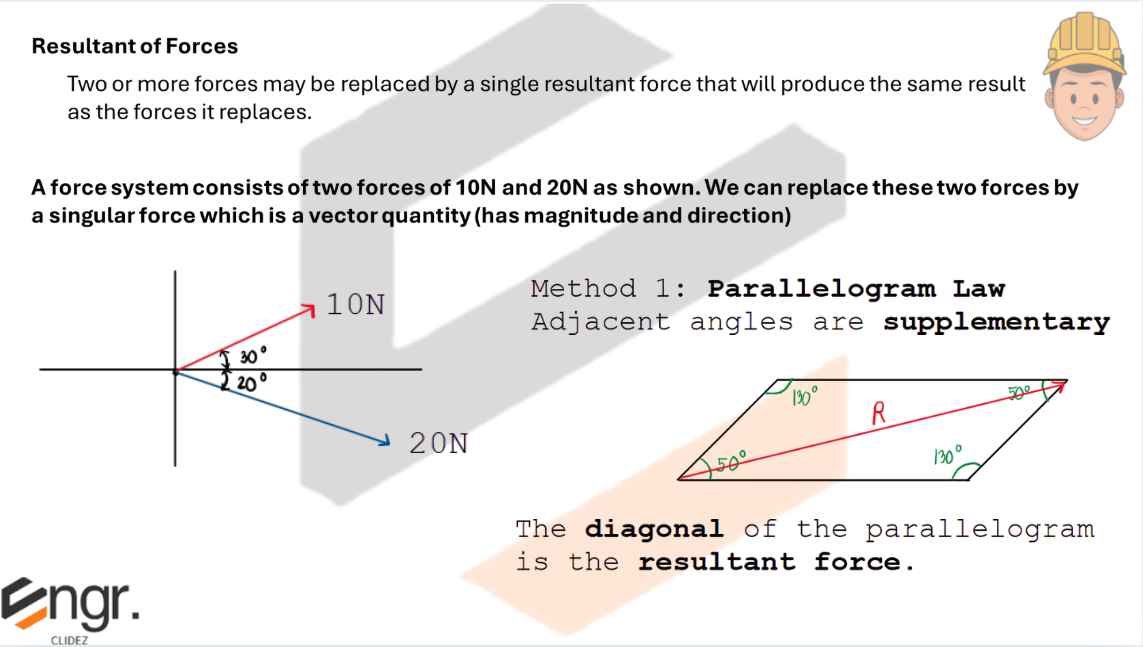Concept Diagram 1