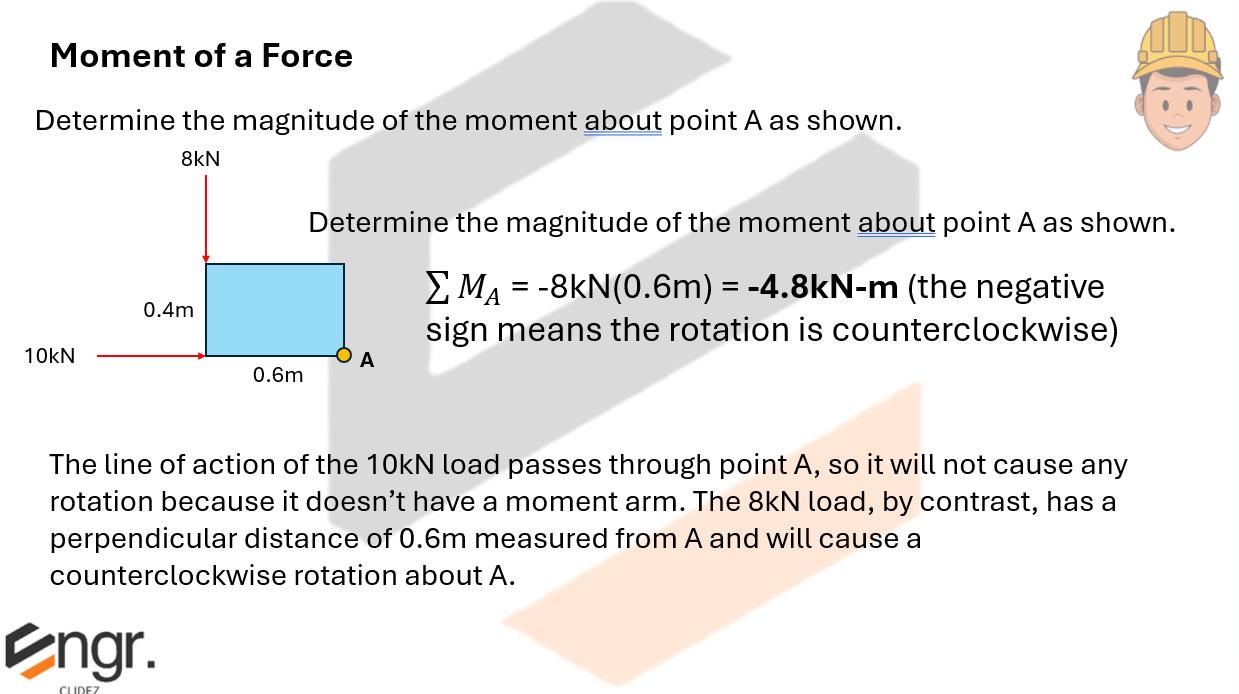 Concept Diagram 4