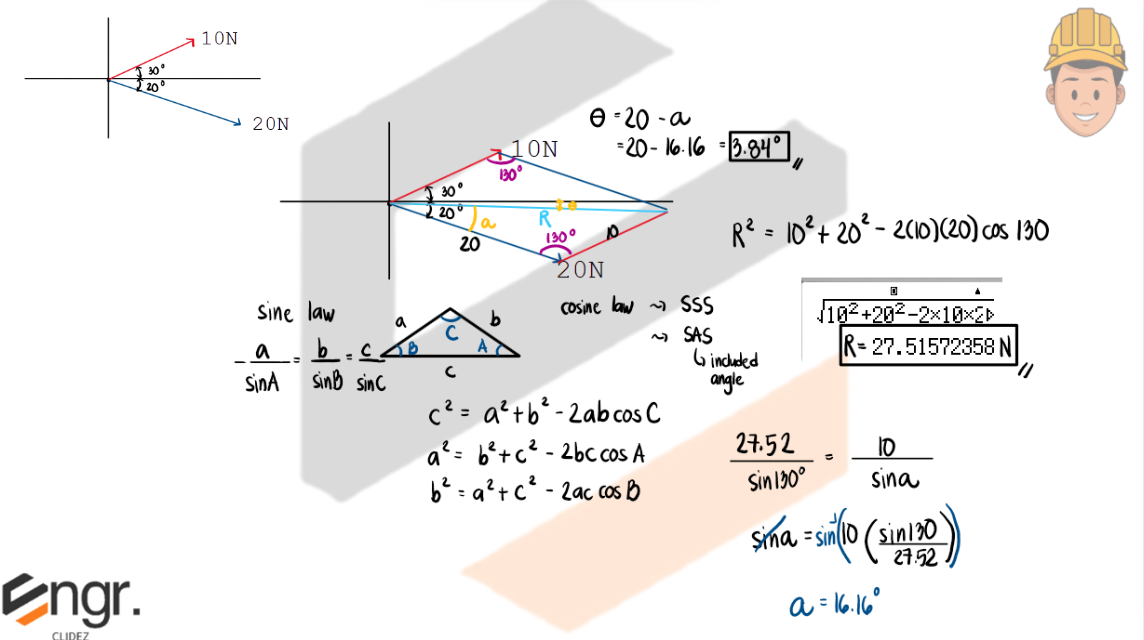Concept Diagram 2