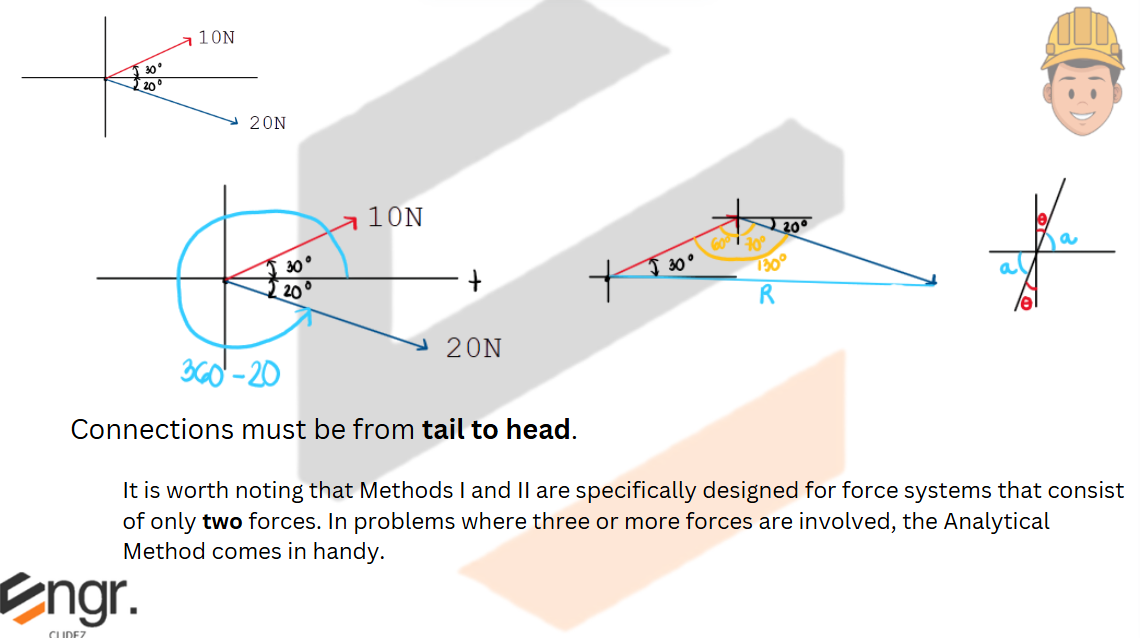 Concept Diagram 4