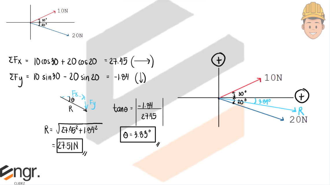 Concept Diagram 6