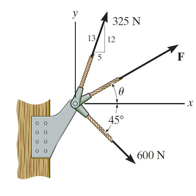 Problem Figure 1