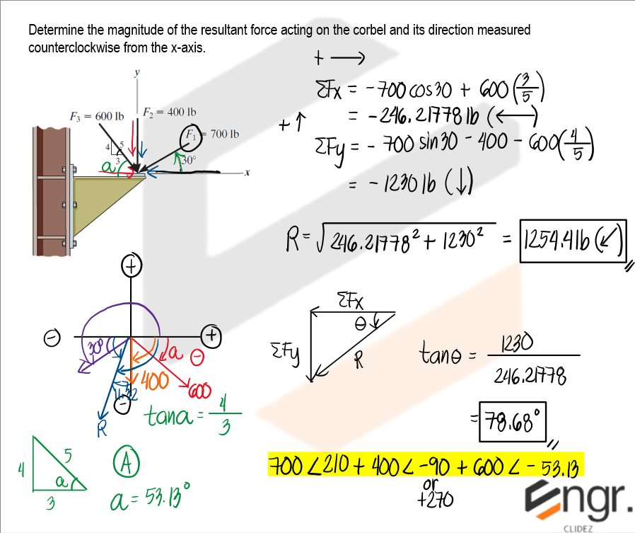 Solution Diagram 14