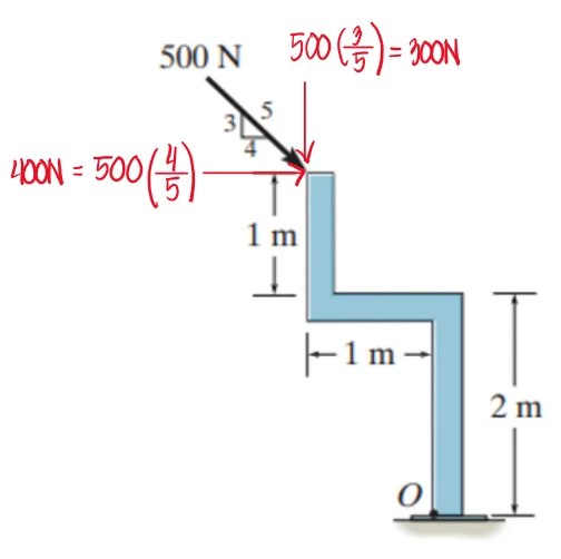 Solution Diagram 1