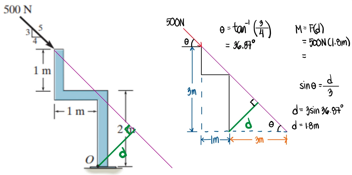 Solution Diagram 2