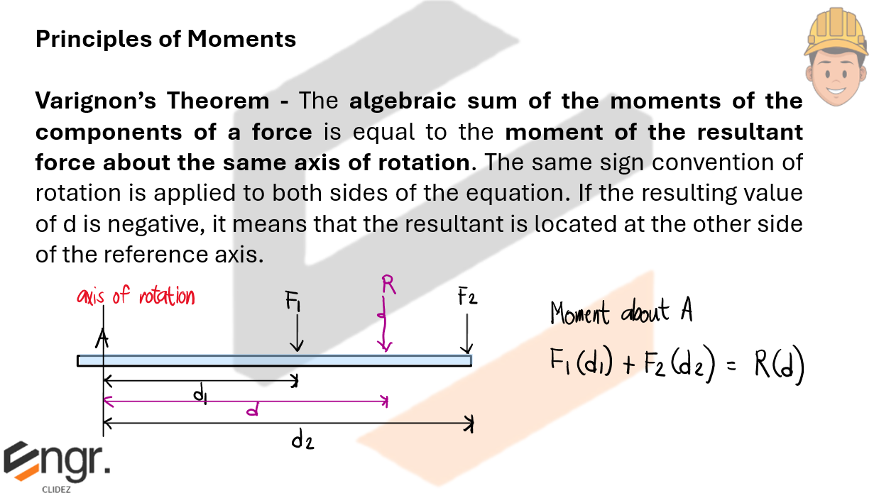 Concept Diagram 2