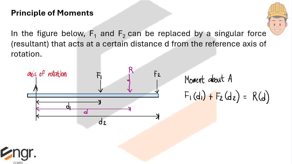Concept Diagram 3