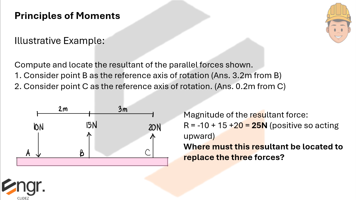 Concept Diagram 4