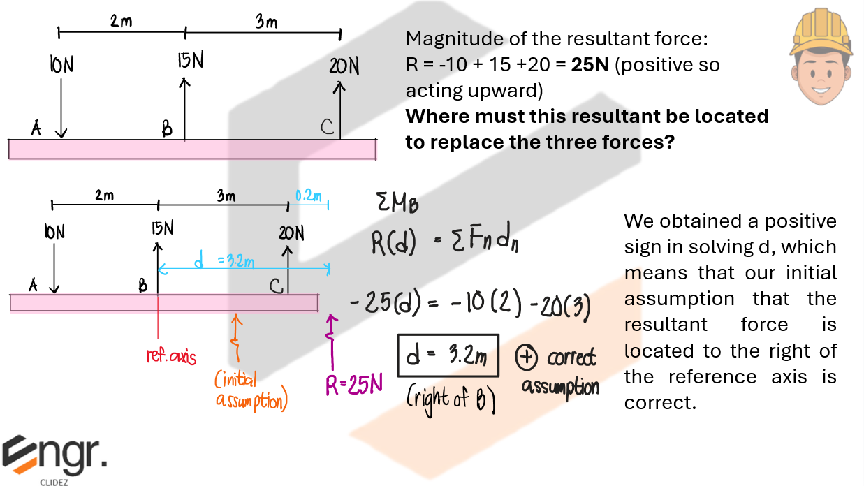 Concept Diagram 5