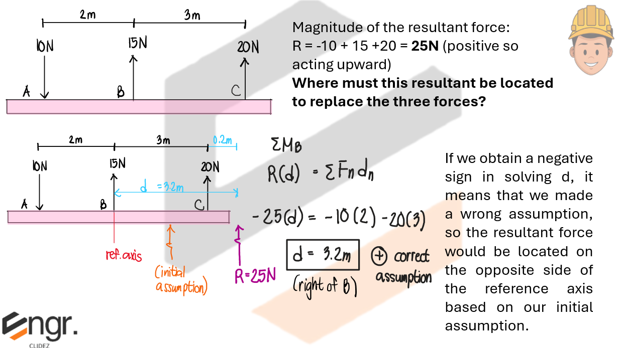 Concept Diagram 6