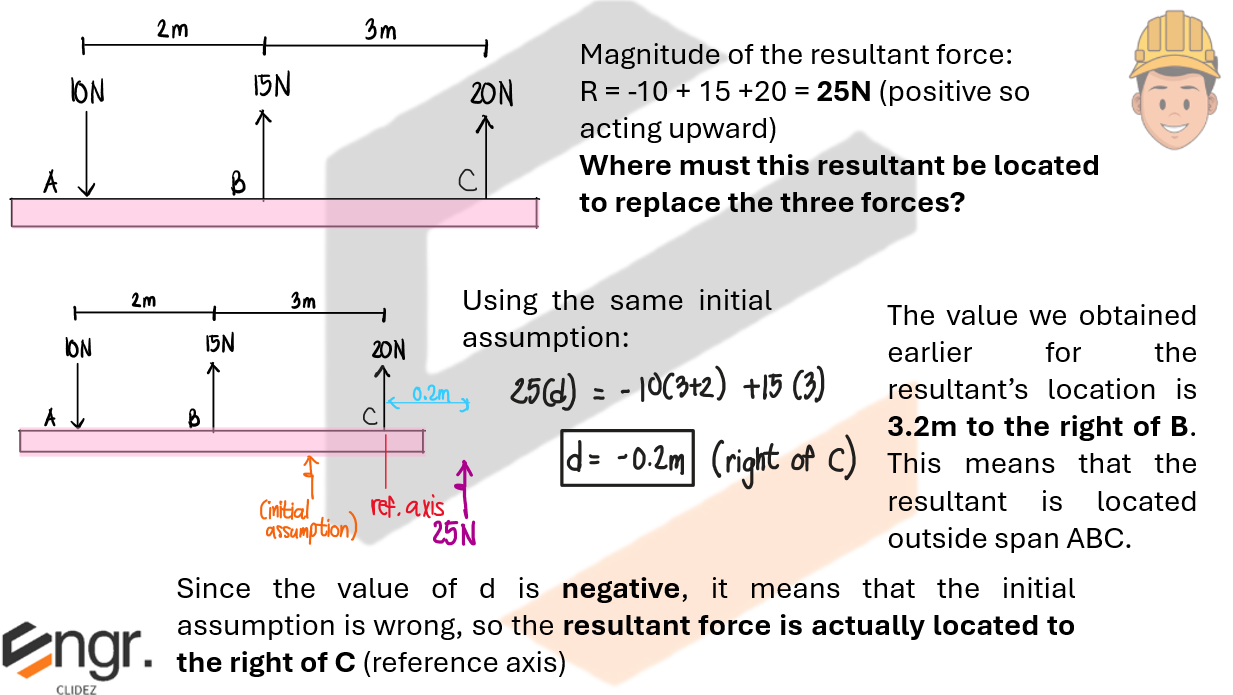 Concept Diagram 7