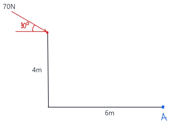 Problem Figure 1