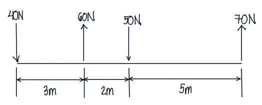 Problem Figure 1