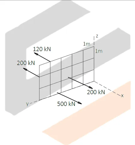 Resultant of Parallel Force Systems | Statics of Rigid Bodies – Problem 1: Parallel Forces along the x-axis – Diagram