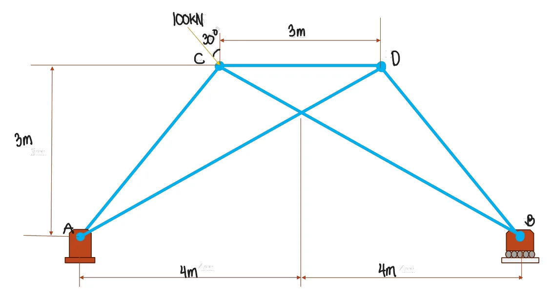 Analysis of Trusses: Method of Joints | Statics of Rigid Bodies – Problem 2: – Diagram