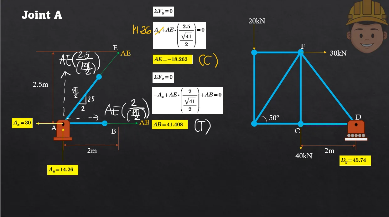 Analysis of Trusses: Method of Joints | Statics of Rigid Bodies – Problem 1: – Diagram