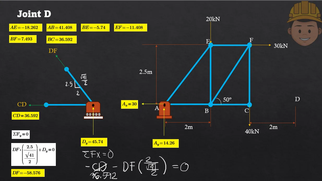 Analysis of Trusses: Method of Joints | Statics of Rigid Bodies – Problem 1: – Diagram