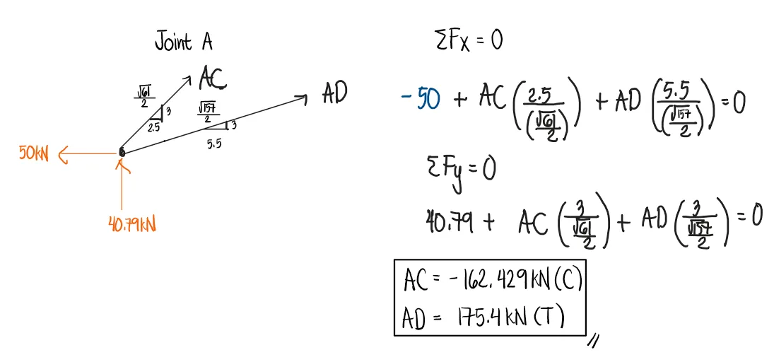 Analysis of Trusses: Method of Joints | Statics of Rigid Bodies – Problem 2: – Diagram
