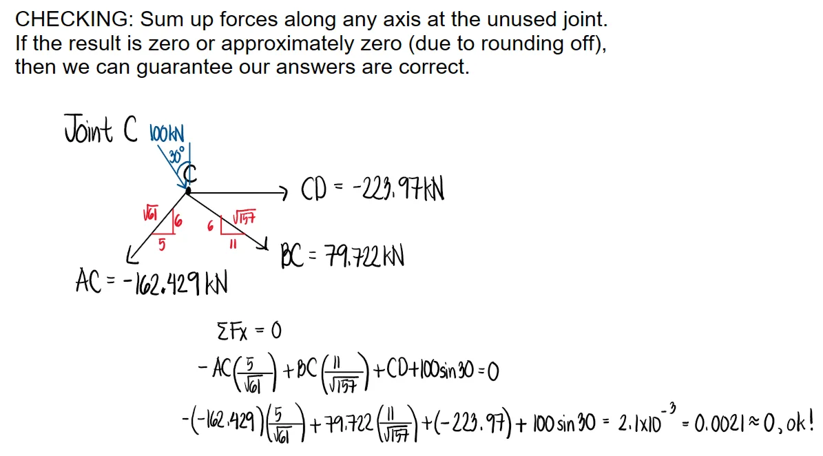 Analysis of Trusses: Method of Joints | Statics of Rigid Bodies – Problem 2: – Diagram