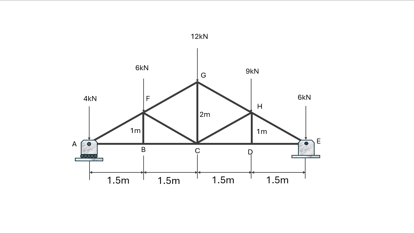 Analysis of Trusses: Method of Sections | Statics of Rigid Bodies – Problem 1: – Diagram