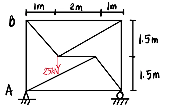 Analysis of Trusses: Method of Sections | Statics of Rigid Bodies – Problem 2: – Diagram
