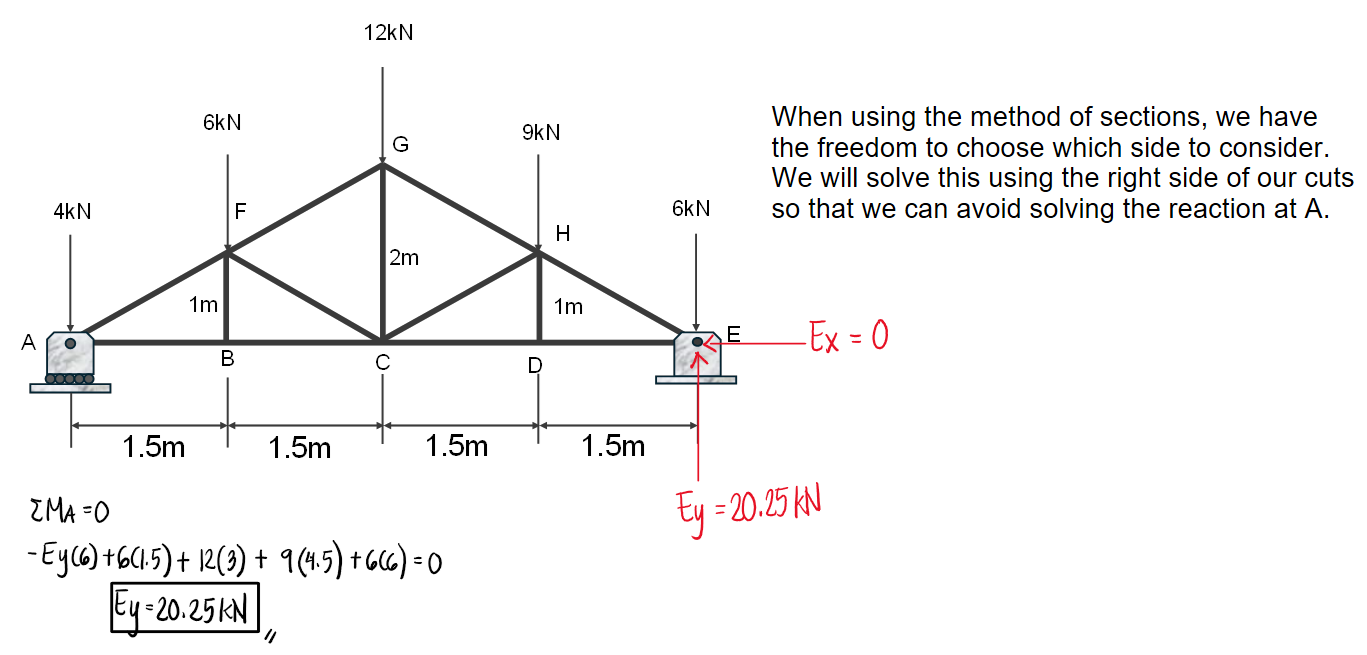 Solution