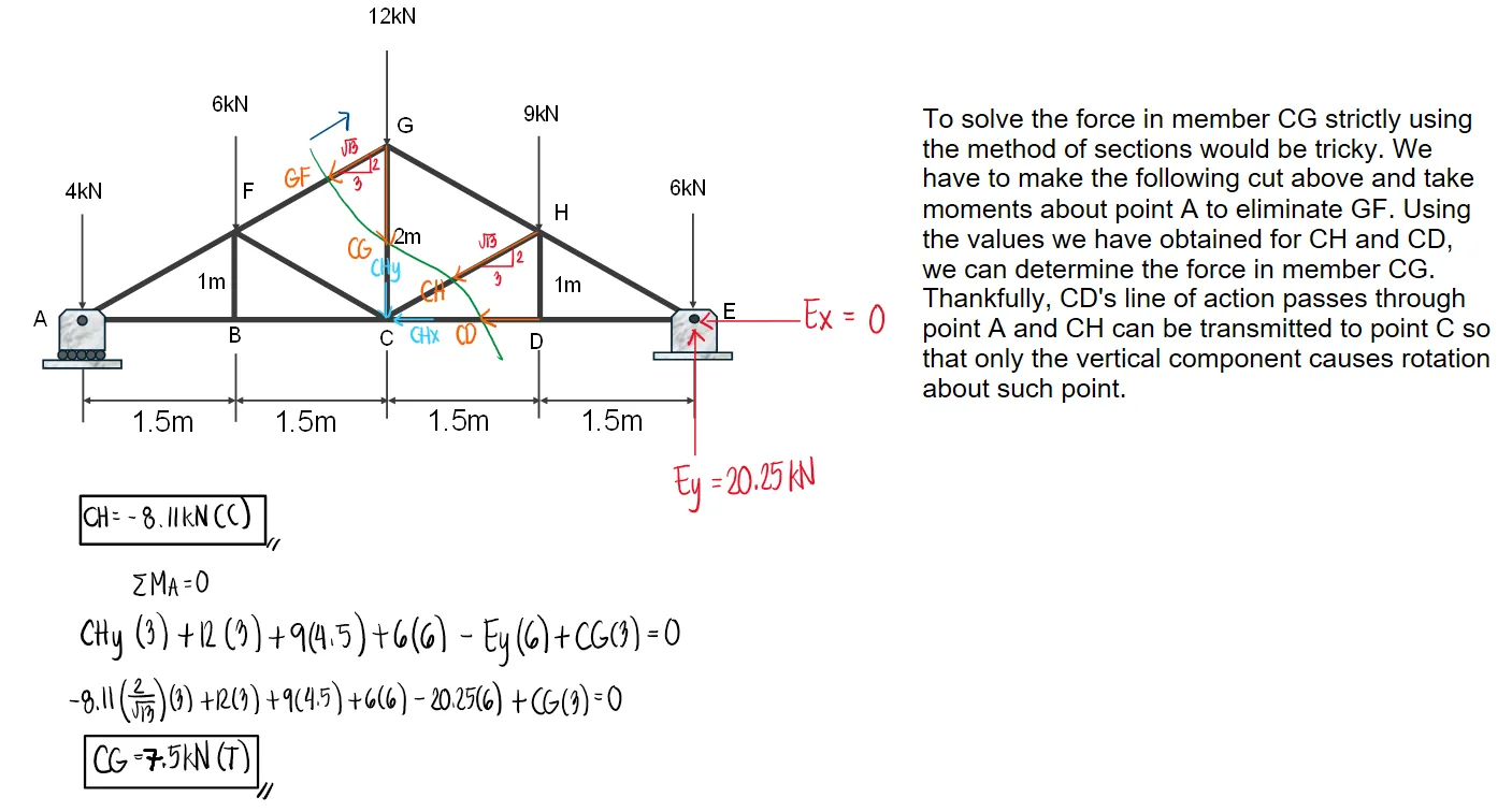 Analysis of Trusses: Method of Sections | Statics of Rigid Bodies – Problem 1: – Diagram