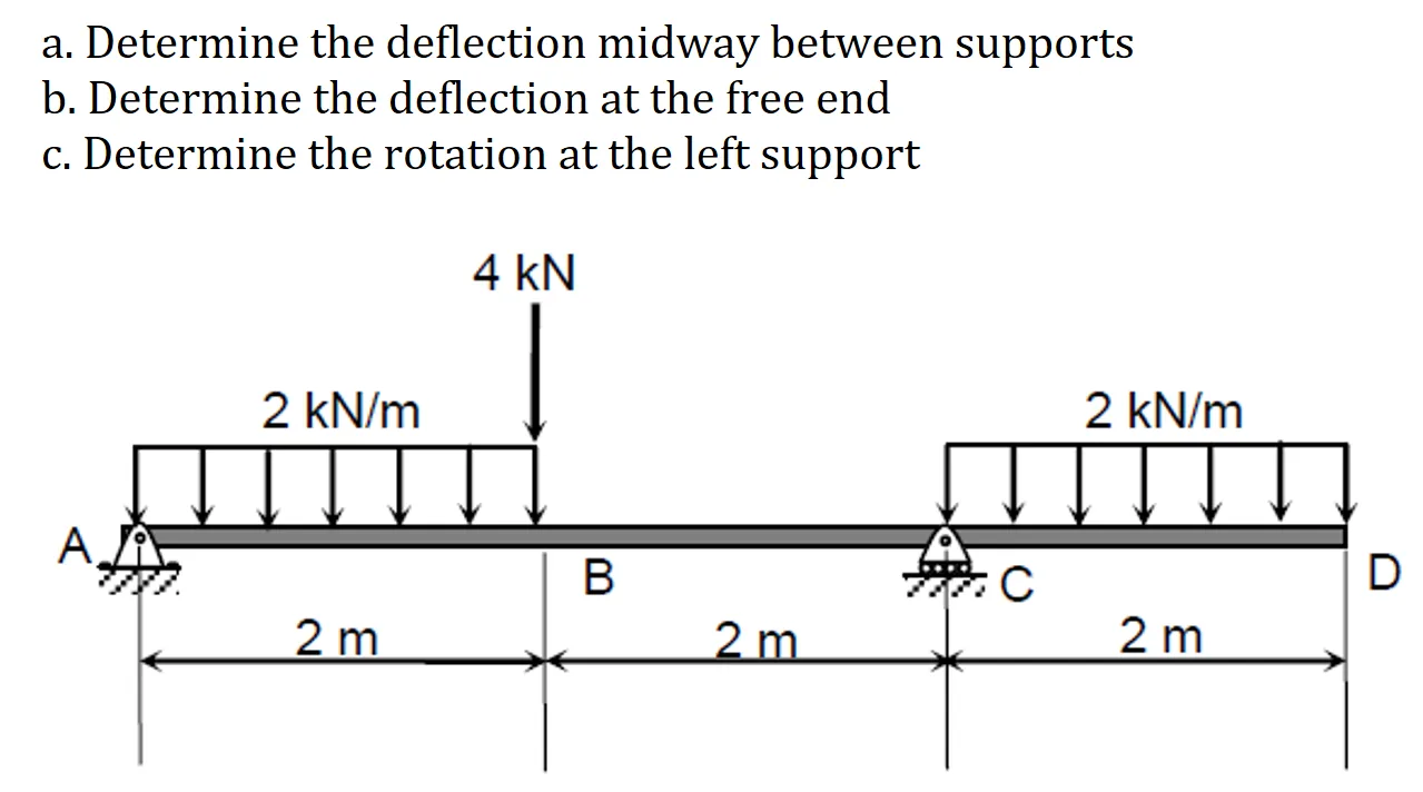 Area Moment Method | Structural Theory – Problem 2: – Diagram