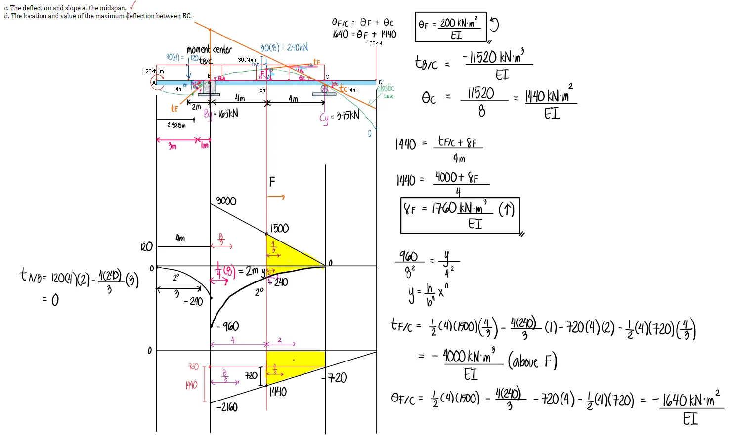 Area Moment Method | Structural Theory – Problem 1: – Diagram