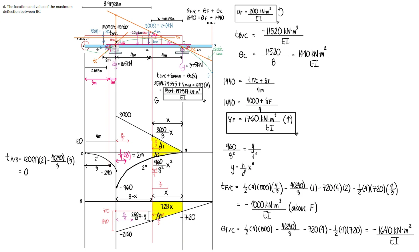 Area Moment Method | Structural Theory – Problem 1: – Diagram
