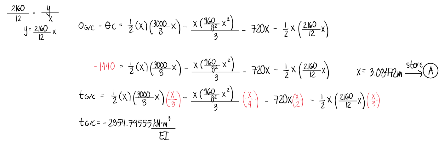 Solution
