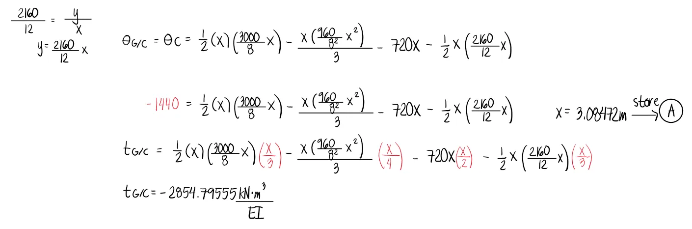 Area Moment Method | Structural Theory – Problem 1: – Diagram