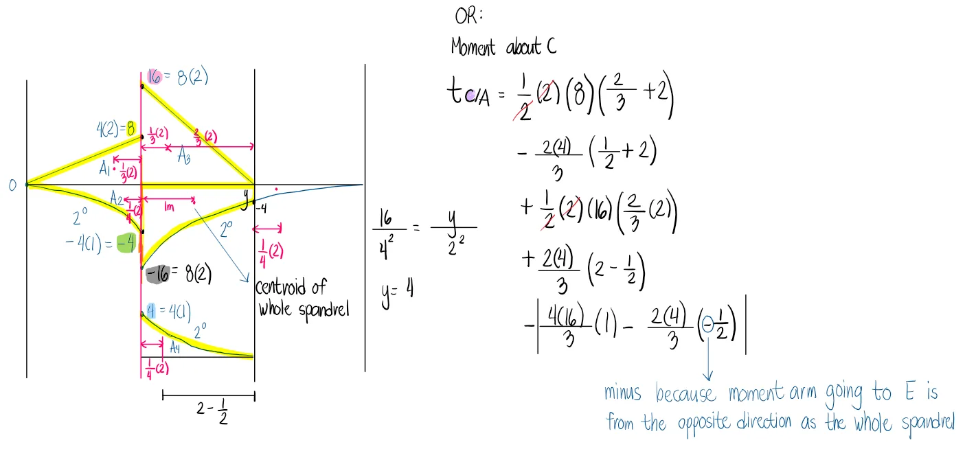Area Moment Method | Structural Theory – Problem 2: – Diagram