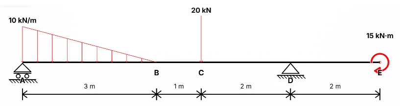 Problem Figure 1