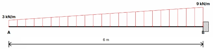 Problem Figure 1