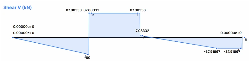 Problem Figure 1