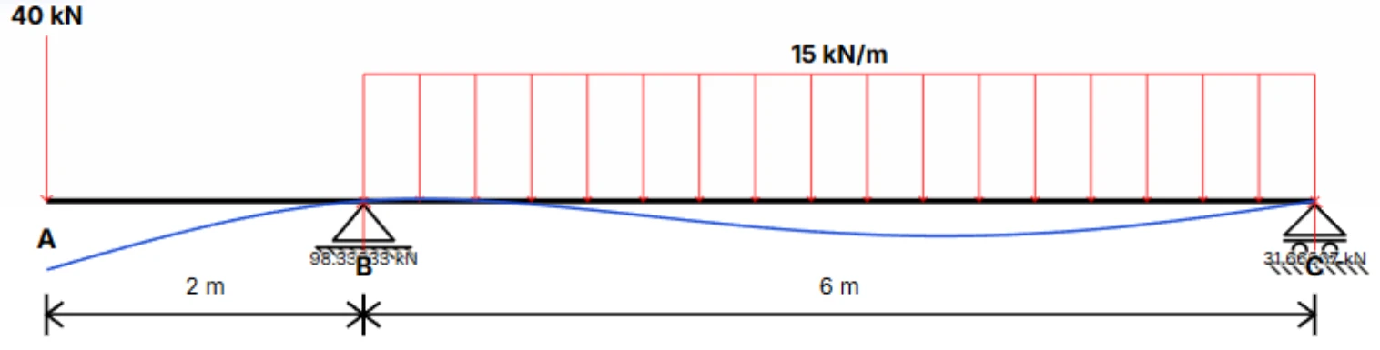 Problem Figure 1