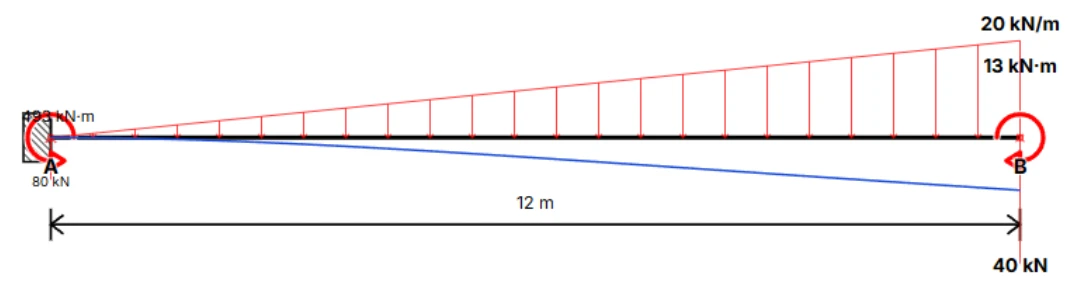 Problem Figure 1