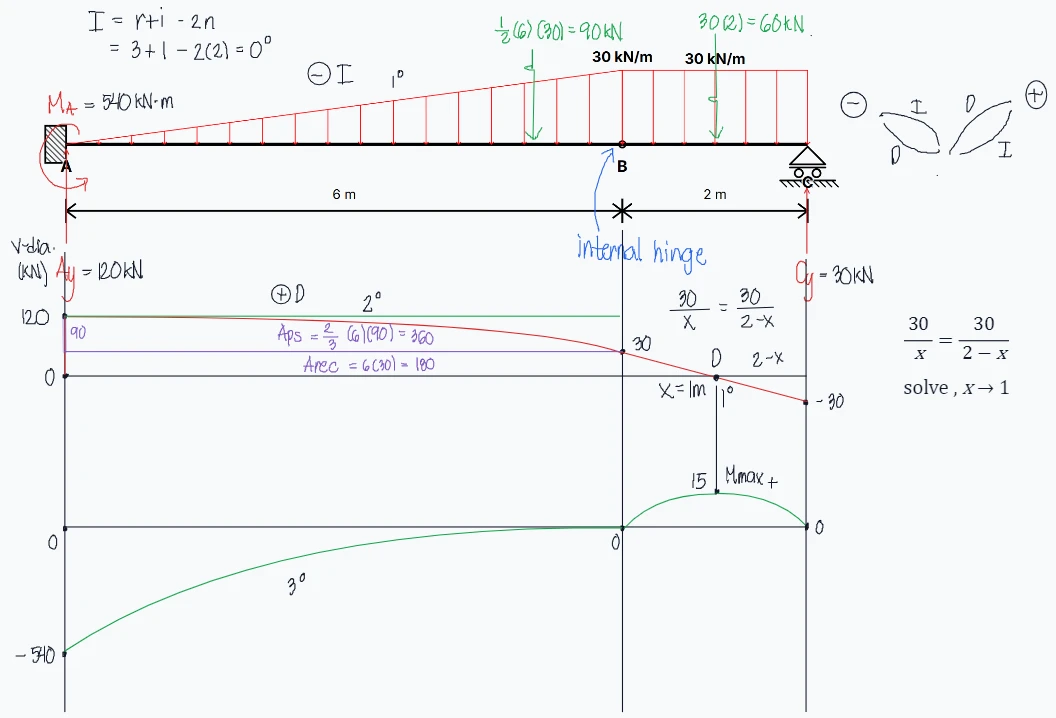 Solution Diagram 1