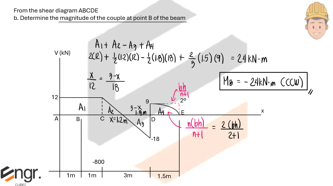 Analysis of Beams | Structural Theory – Problem 2: Load and Moment Diagram when Given the Shear Diagram (Beam with Couple) – Diagram