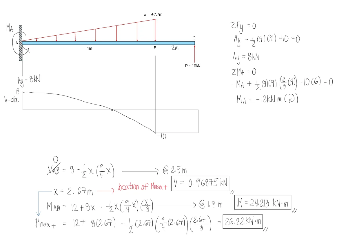 Analysis of Beams | Structural Theory – Problem 4: Cantilever beam with triangular load and upward load at the free end – Diagram