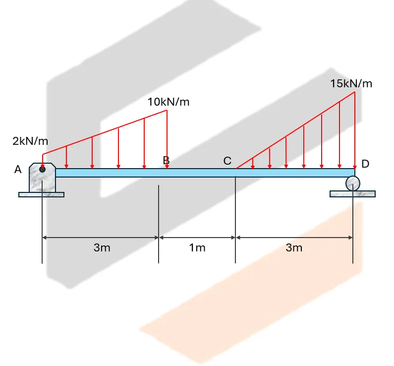 Conjugate Beam Method | Structural Theory – Problem 1: – Diagram